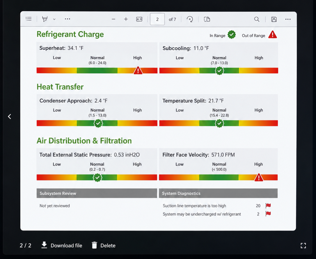 NovaComfort AC diagnostic report with refrigerant charge and heat transfer readings
